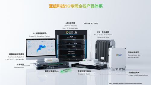 亞信科技中標內蒙古大型坑口電站5g專網項目, 5g 賦能智慧電廠