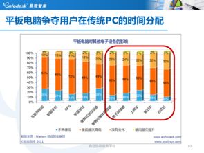 移動(dòng)互聯(lián)網(wǎng)浪潮下的營(yíng)銷(xiāo)變革 探索與機(jī)遇