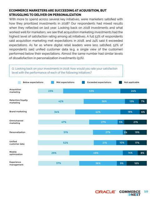 吉林云尚Oracle報(bào)告解讀 領(lǐng)先零售商與直銷(xiāo)品牌的互聯(lián)網(wǎng)投資之道